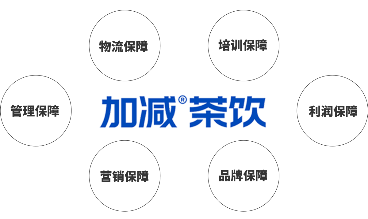 k8凯发.中国茶饮加盟优势